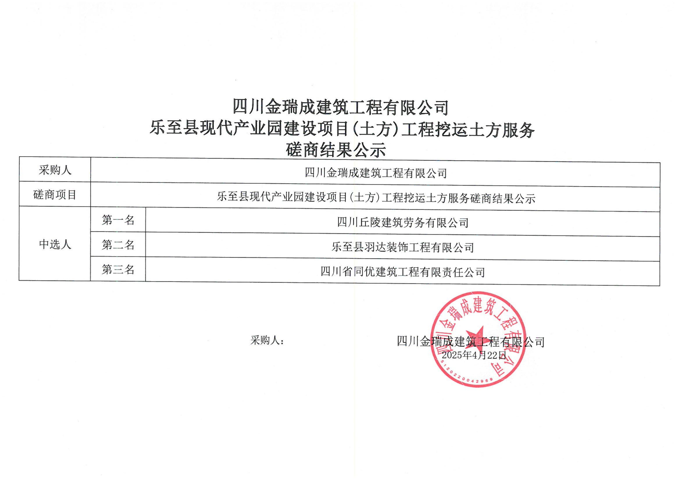 四川金瑞成建筑工程有限公司樂(lè)至縣現(xiàn)代產(chǎn)業(yè)園建設(shè)項(xiàng)目(土方)工程挖運(yùn)土方服務(wù)磋商結(jié)果公示.png